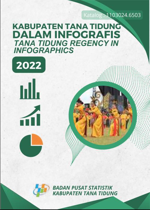 Tana Tidung Regency in Infographics 2022